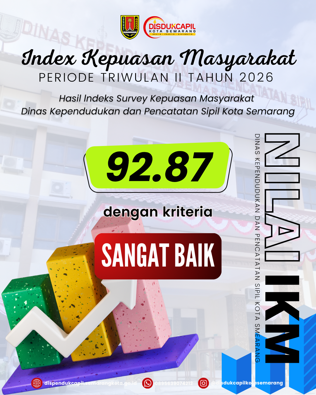 INDEKS KEPUASAN MASYARAKAT TRIWULAN II 2026